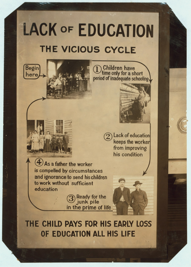 Plakat mit dem Titel 'Mangel an Bildung: Der Kreislauf' mit chaotischen Bildern von verschiedenen Menschen und fettem schwarzem Text.