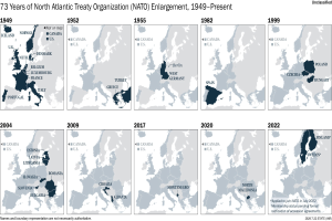 Eine Karte, die die 73-jährige Erweiterung der Nordatlantikvertragsorganisation (NATO) von 1949 bis heute zeigt, mit Bereichen, die farblich nach Jahren unterteilt sind und informativer Text oben.