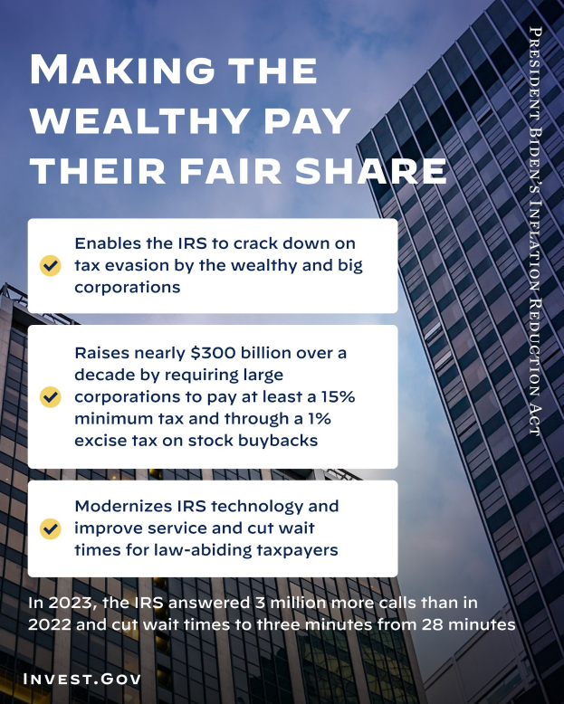 Plakat mit dem Text "Die Reichen müssen ihren fairen Anteil bezahlen" vor einem Hintergrund aus Gebäuden und Wolken.