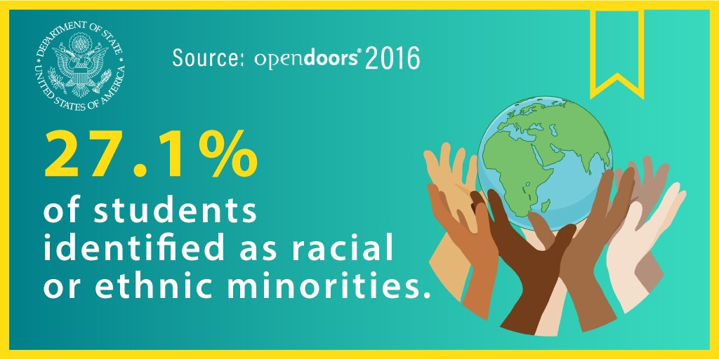 Ein Plakat mit dem Text "27,1% der Schüler wurden als rassisch oder ethnisch identifiziert" mit einer von Händen gehaltenen Weltkugel, umgeben von einer vielfältigen Gruppe von Menschen.