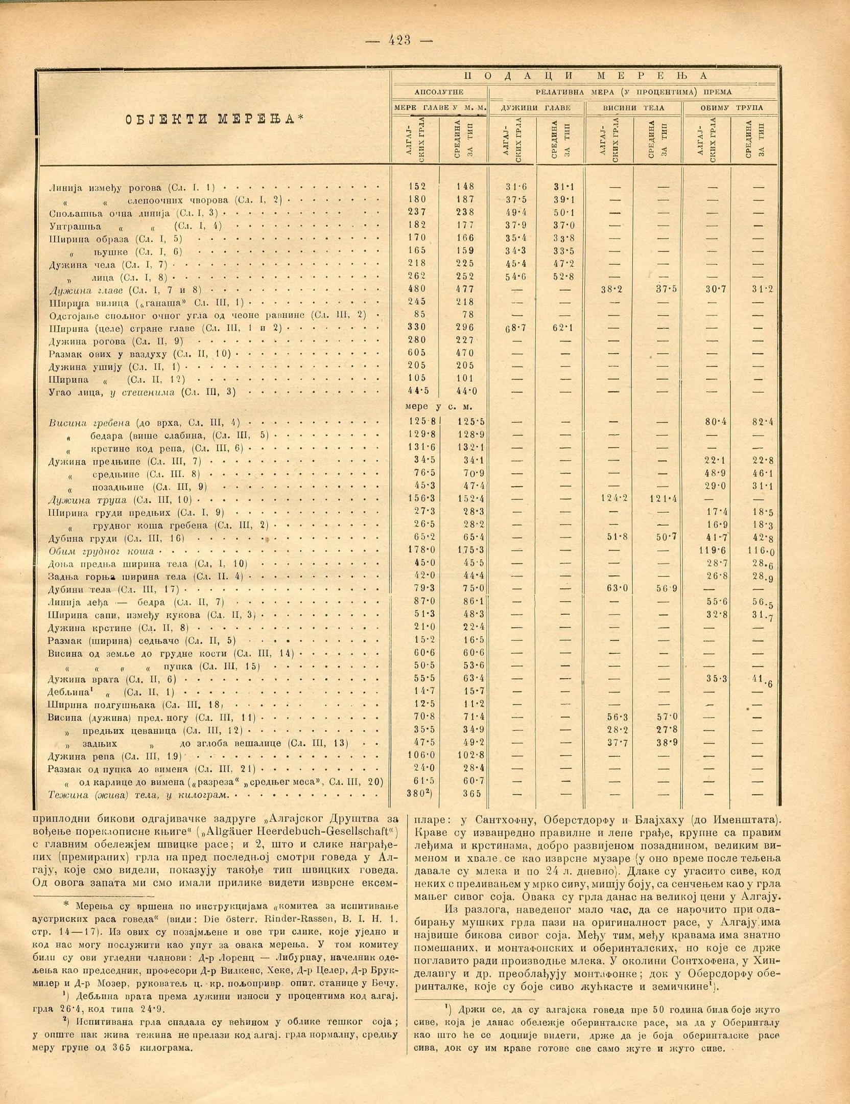 Ein abgenutztes Buch, das eine Tabelle mit numerischen Daten anzeigt, wahrscheinlich ein historischer Aktienindex, mit dichtem Text und Zahlen, die die Aktienkurse von Unternehmen darstellen.