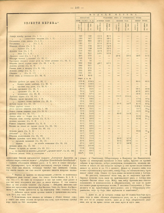 Ein abgenutztes Buch, das eine Tabelle mit numerischen Daten anzeigt, wahrscheinlich ein historischer Aktienindex, mit dichtem Text und Zahlen, die die Aktienkurse von Unternehmen darstellen.