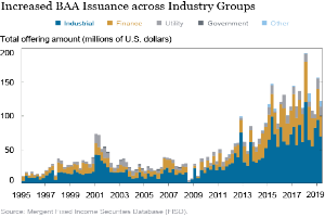 Eine Liniengrafik, die die gestiegene Ausgabe von BAA über verschiedene Industriegruppen zeigt, mit begleitendem Text, der zusätzliche Kontext zu den Daten liefert.